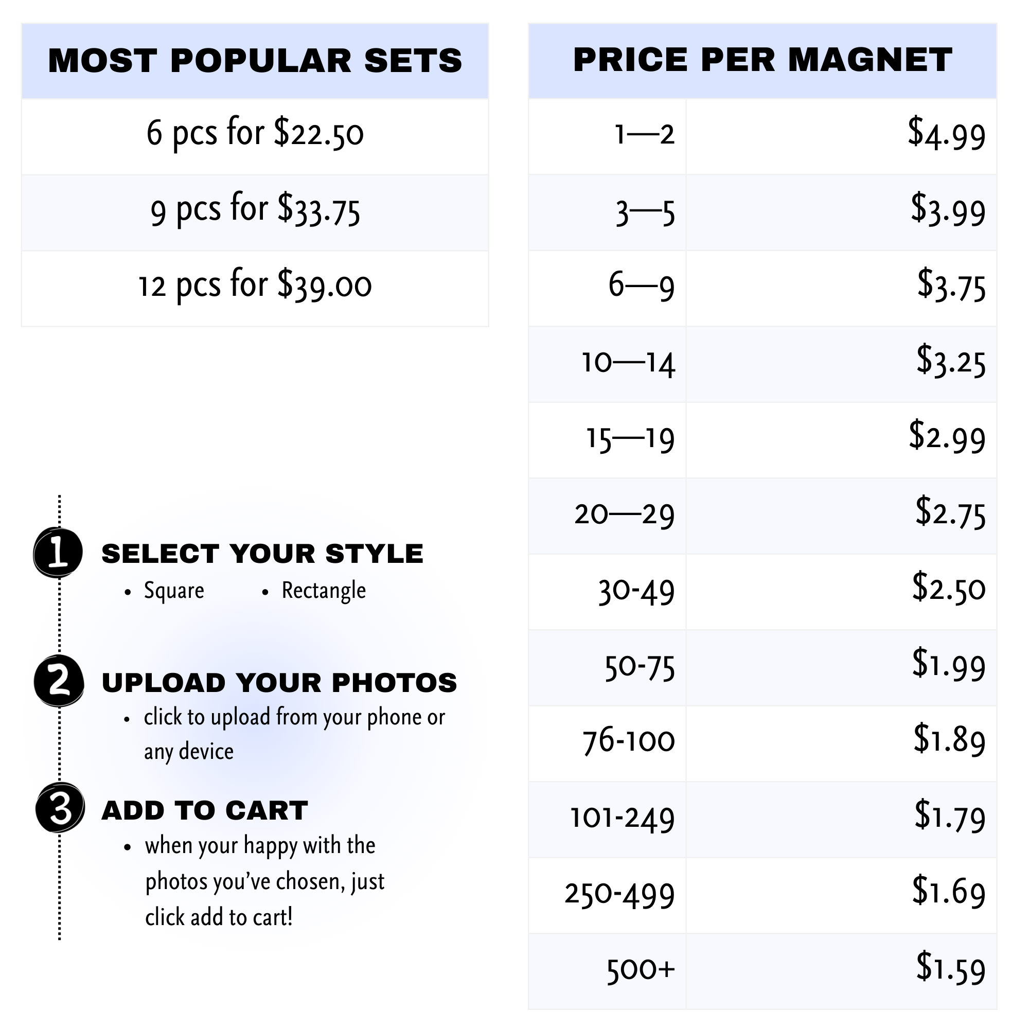 Table displaying most popular sets of custom photo magnets with their prices and quantity ranges. Order in any quantity, no minimums, bulk ready, tiered quantity pricing.