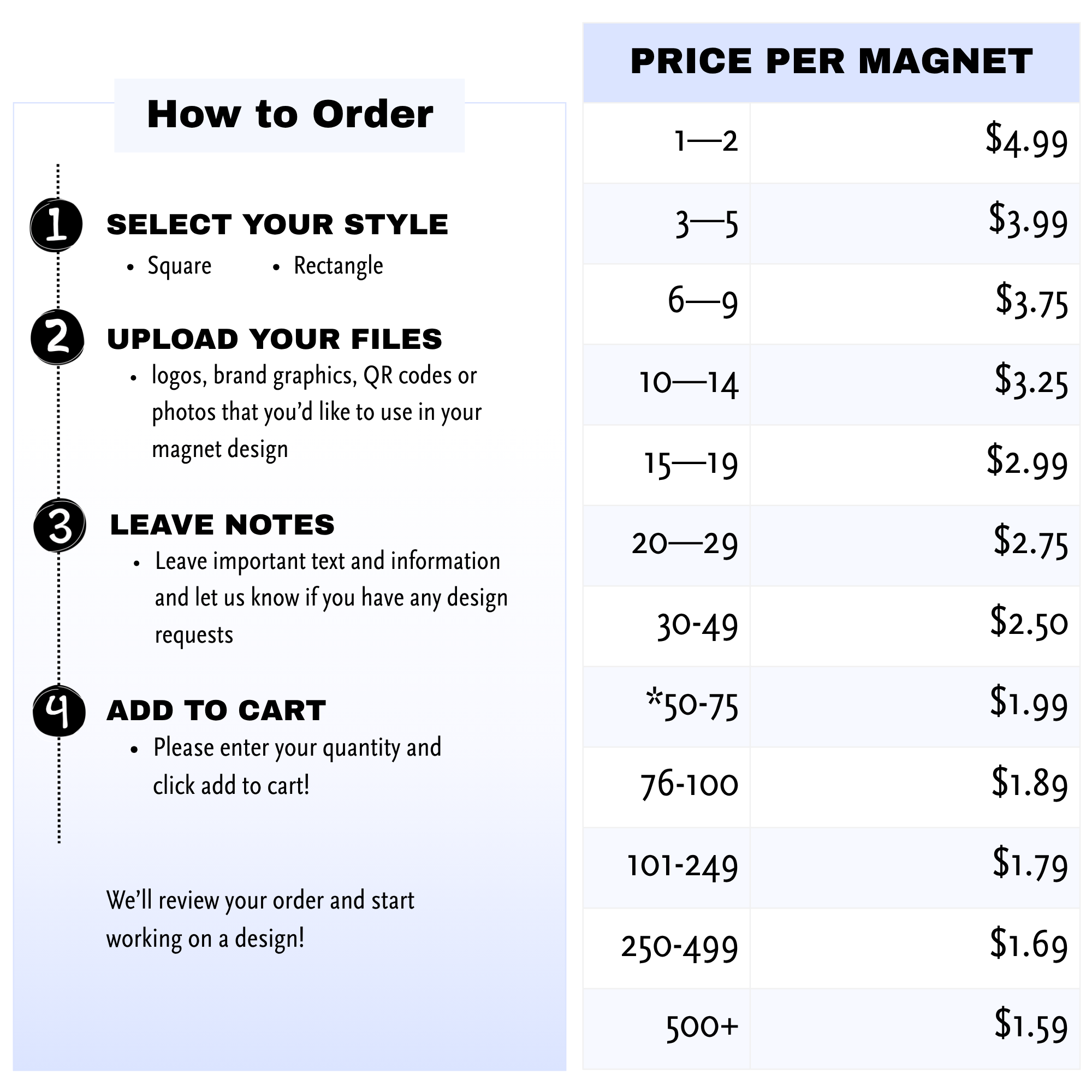 Table displaying quantity based pricing chart for custom printed magnets. Order in any quantity, no minimums, and bulk ready.