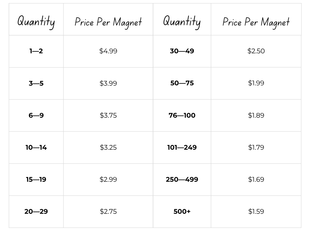 Price table showing price based on quantity. Prices range from $1.59-4.99. Example, order 10 magnets at $3.25 per magnet. Prices automatically apply to your cart.