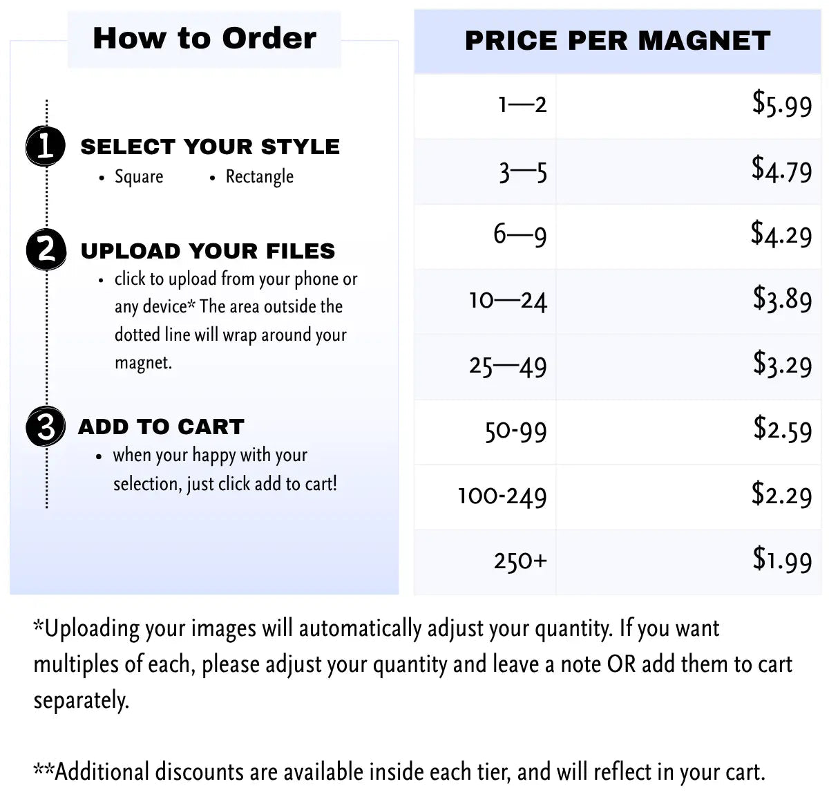An ordering information sheet showing a step-by-step guide on how to place an order for custom magnets, alongside a price table listing costs per magnet based on quantity tiers, from $1.99-$5.99