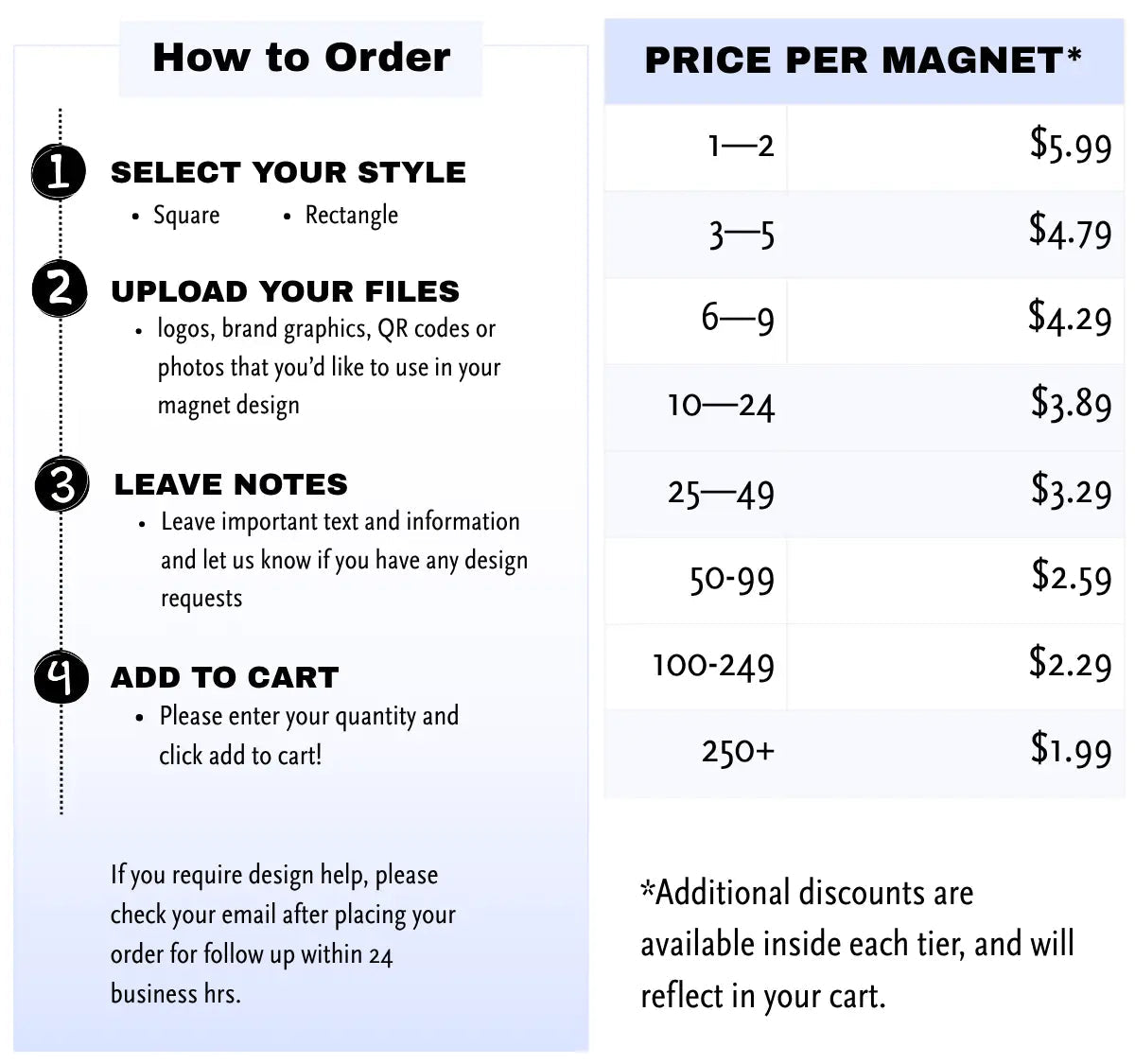 An ordering information sheet showing a step-by-step guide on how to place an order for custom magnets, alongside a price table listing costs per magnet based on quantity tiers, from $1.99-$5.99